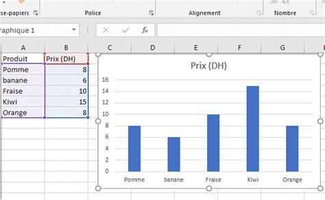 Tuto Excel Copier Un Graphique Sur Une Autre Feuille De Calcul Riset