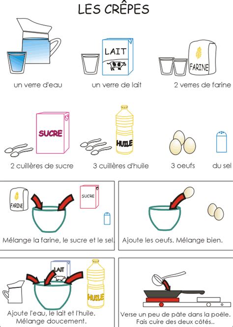 La date de la chandeleur est fixée au 2 février. MFL@Clevedon : La Chandeleur