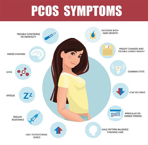 First Lets Understand What Pcos Is