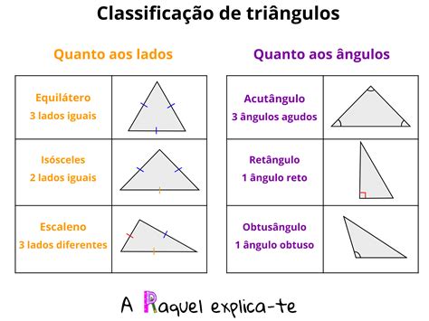 Classificação De Triangulos Exercicios