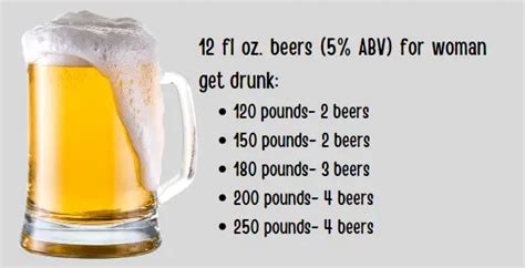 How Many Beers To Get Drunk The Definitive 2024 Guide