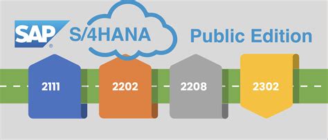 Release Update 2302 Public Edition Sap S4hana Cloud