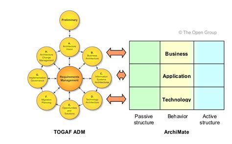 Archimate 21 Specification Chapter 2