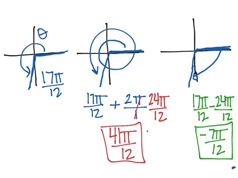 Coterminal of θ = θ + 360° × k if θ is given in degrees. ShowMe - finding coterminal angles