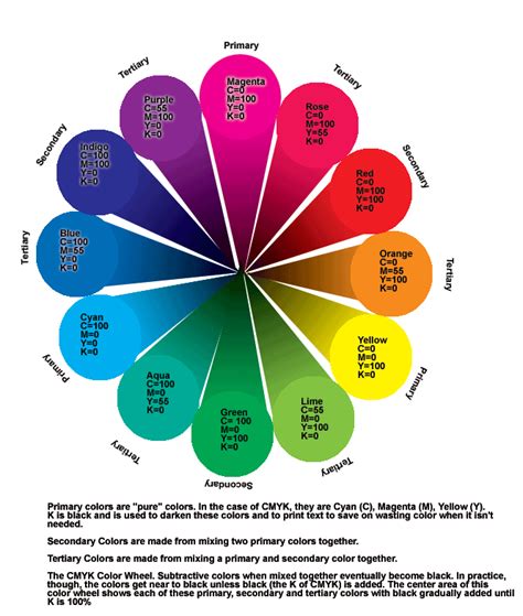 Colors Cmyk Color Chart Subtractive Color Cmyk Color Vrogue