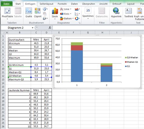 Rechnungsvorlage zum download mit pflichtangaben. Boxplot Excel Muster 2