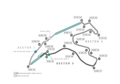 Belgian Grand Prix Circuit Map With Corner Speeds Rf1technical