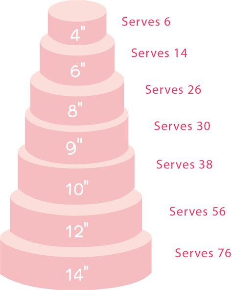 Hi sam, the recipe for the 10×12 inch cake (120 square inches) falls just short of the 13.5 x 9.5 (128.25 square inches), so you could choose to have a slightly shallower cake or make slightly more. Custom Cakes | Heavenly Delight