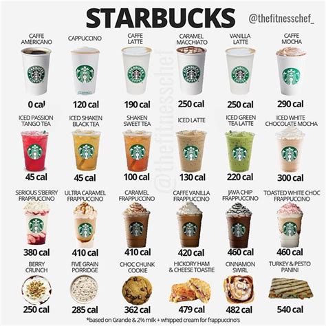 Tag A Starbucks Lover And Keep Them Informed On The Basic Calorie