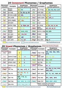 Phonology The Pronunciation Of The Word Quot Window Quot English Language