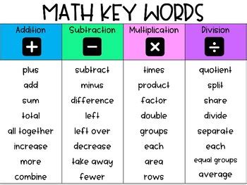 Instantly download outline templates, samples & examples in microsoft word (doc) format. Math Key Word Reference Cards by Mini Minds Club | TpT