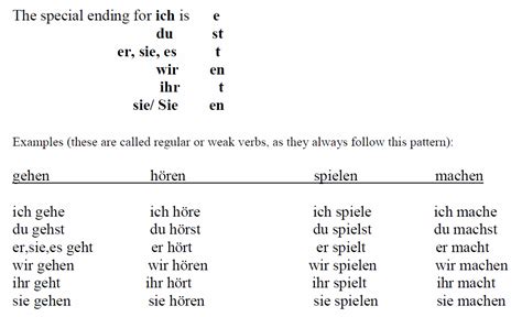 How To Conjugate German Verbs In The Present Tense Angelika S German Tuition And Translation
