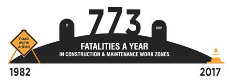 Tips To Prevent Auto Accidents In Construction Work Zones