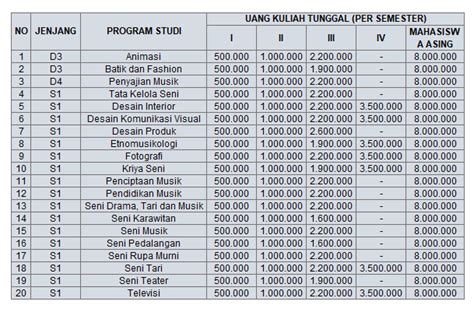 Biaya Kuliah Isi Yogyakarta 2018 Info Biaya Kuliah