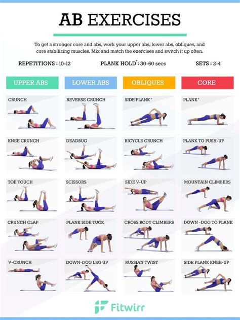 Best Exercises For Abs Abs Workout For Women Six