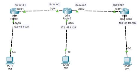 Konfigurasi Routing Static Cisco Packet Tracer Gui 1 Vrogue