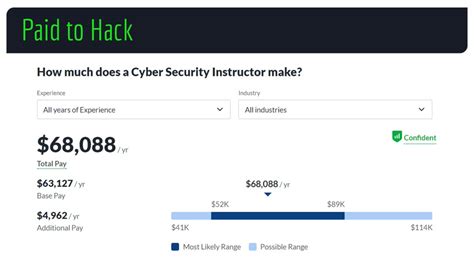 Paid To Hack How Much Money Can You Make In Cybersecurity Thread Thread From Cristi