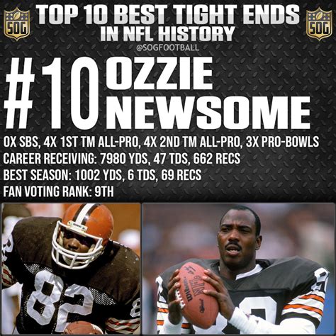 Nfl Top 10 Best Tight Ends Of All Time Sog Sports