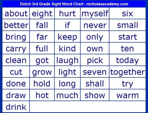 Dolch Basic Sight Words For Grade 3 Printable Templates