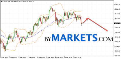 38 179.10 forecast of the btc / usd currency pair for 31.05.2021. Bitcoin (BTC/USD) forecast and analysis on March 24, 2021 ...