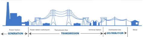 A transmission line can be formed using pcb traces, coaxial cables, wave guides, twisted pair, shielded pair etc. Tadabbur al-Engineer (new version): JOM: Transmission Line