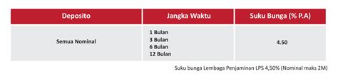 Data suku bunga deposito bank di indonesia. Deposito Bunga Tertinggi 2021 - Deposito