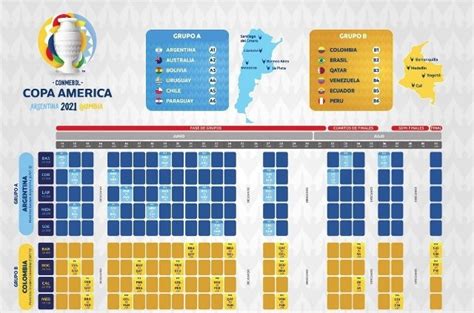 Here are the groups for the tournament. Fútbol: Conmebol hizo oficial el Calendario de la Copa ...