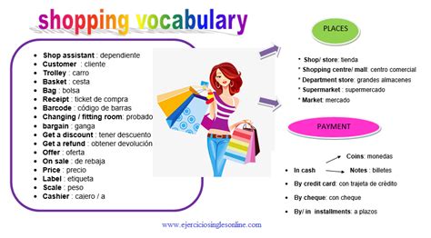 Shopping Vocabulary En Inglés Presente Simple Ejercicios Supermarket