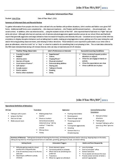 Behavior Intervention Plan Example 5 19 11 Pdf Aggression Classroom