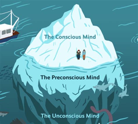 The Importance Of The Conscious And Unconscious Mind By Rachel L