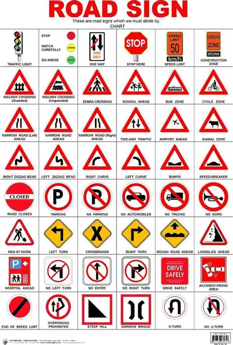 Road Signs And Their Meanings In Picture
