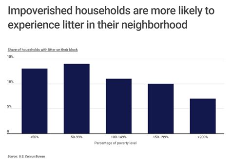 American Cities With The Worst Littering Problem 2022 Edition