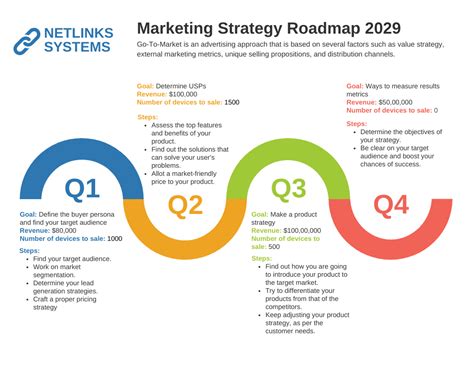 Modern Marketing Roadmap Template