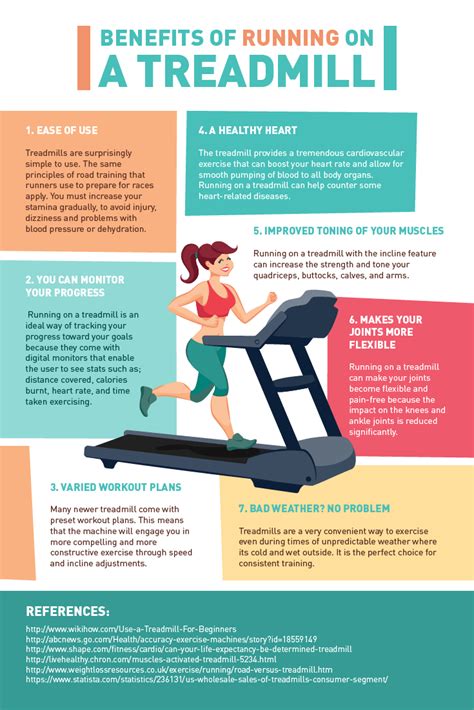 The Benefits of Running on a Treadmill & How It Helps You | Benefits of running, Running on ...