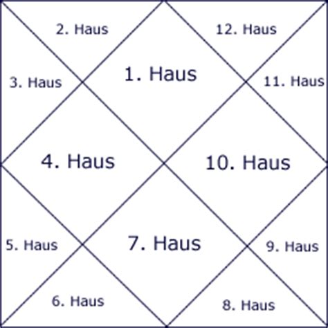 Es ist das haus der begegnung und verkörpert im horoskop die themen liebe, ehe, beziehung und freundschaft. Vedisch - Häuser-Horoskope