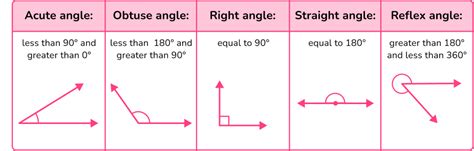 Types Of Angles Elementary Math Steps Examples And Questions