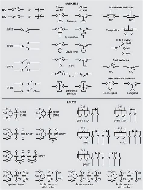 Schematic Symbols Chart Pdf