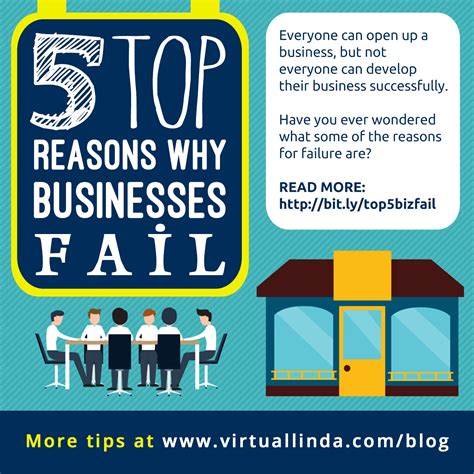 10 Most Common Reasons New Businesses Fail Infographic Start Up Riset