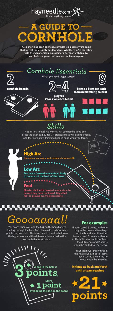 Solo estate challenge, team cooperative play, and tableau obsession. Cornhole Rules and Scoring Guide | Hayneedle.com