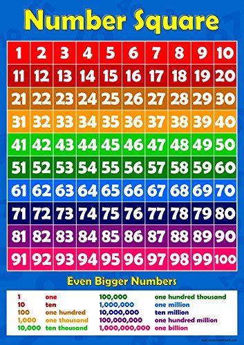 Square Number Chart Printable