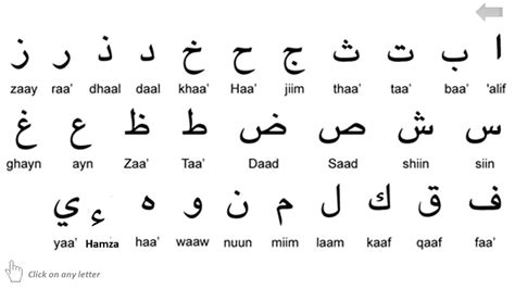 Letters Of The Arabic Alphabet And How To Pronounce Them Correctly