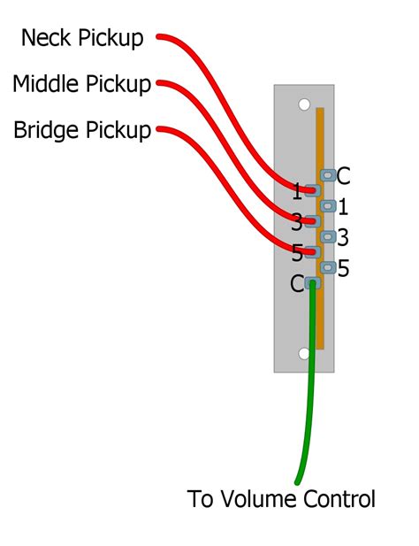 Stratocaster Wiring Diagram 3 Way Switch Circuit Diagram