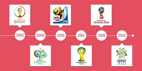 World Cup 2010 Logo