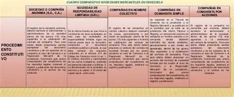 Cuadros Comparativos De Tipos De Sociedades En Colombia Kulturaupice