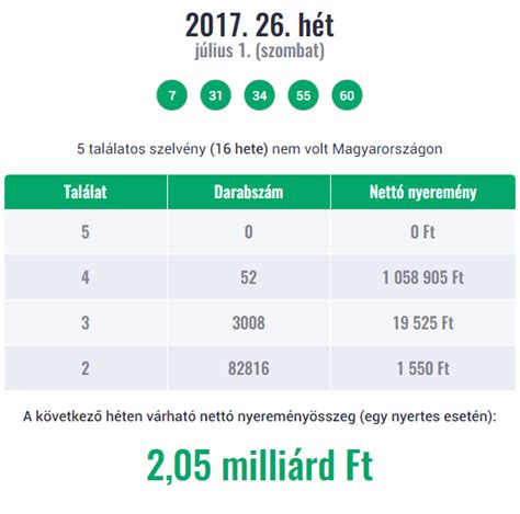 Hogyan kell használni az ötöslottó nyerőszámok archívumát? Ötöslottó nyerőszámok