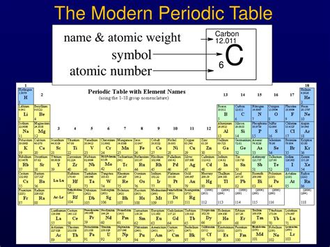 Ppt The Modern Periodic Table Powerpoint Presentation Free Download