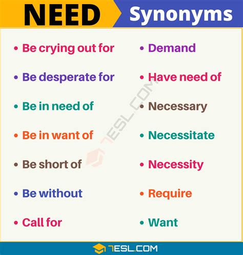 Another Word For Need List Of 105 Synonyms For Need With Useful