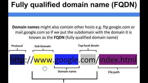 Networking - Fully qualified domain names (FQDN) - YouTube