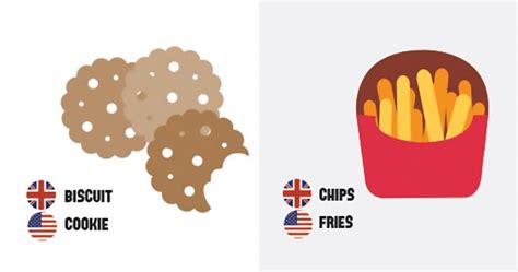 63 Differences Between British And American English That Still Confuse