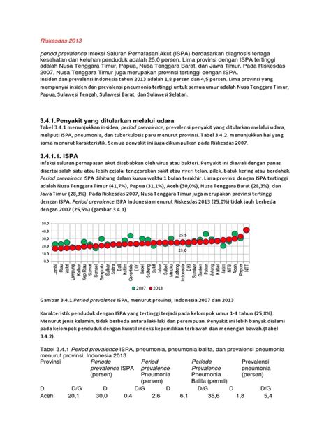 riskesdas 2013 pdf